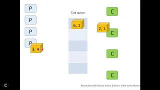Producer Consumer Part2 - Blocking queue concept