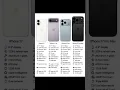 Download Lagu iPhone 17 Series Leaks 🔥 | iPhone 17, Air, Pro \u0026 Pro Max Specs \u0026 Price