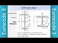 Introduction to Eurocode 3 EC3 EN1993 Design of Steel Structures