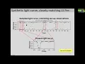 AAVSO How-to Hour Information from Periodic Star Light Curves