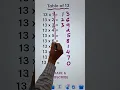 Easiest Way to Remember 13 Times Table II Learn SMARTLY Learn FAST