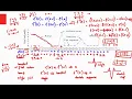 2D 2nd Order Differential Laplacian Filter Derivation for Sharpening
