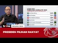 Download Lagu [FULL] Presiden Pilihan Rakyat | Breaking News tvOne (Part 5)