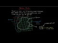 Raster Data Model