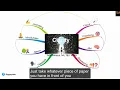 Coaching to Clarity with Mind Maps