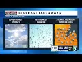 First Alert Weather Update Pleasant Monday then Some Midweek Showers