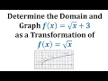 Transformation of the Square Root Function Domain and Graph Vertical Shift
