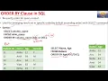 Clauses used in SQL WHERE GROUP BY HAVING ORDER BY SELECT DISTINCT clause in SQL DBMS