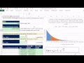 Excel 2013 Statistical Analysis Exponential Probability Distribution EXPON DIST function