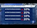 Potential rate hikes for Durango residents
