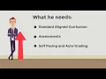 How Rex Academy Work with Schools