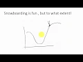 Gradient descent algorithm from scratch in python