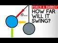 Maximum Position of a Pendulum Pushed Horizontally Energy vs Force Equilibrium