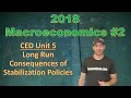 AP Macro 2018 FRQ - Unit 5