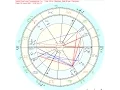Progressed verses transit charts www healwithastrology com