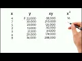 Costs Segregation Techniques - Least-Squares Method and Scattergraph Method