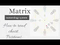 Matrix Numerology - How to read your chart