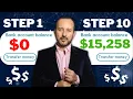 START A Lending Business in 2025