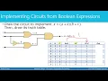 CET2112C - Digital Systems 1 Implementing Circuits from Boolean Expressions