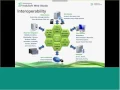 InduSoft Web Studio 8 0 Service Pack 1