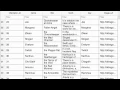 SQLite Insert Update Delete Select