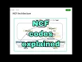 Neural Collaborative Filtering for recommendation system codes explained in python