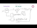 Linear Regression - Model Accuracy Analysis Underfitting and Overfitting Part