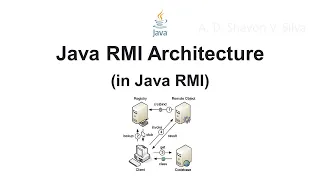 Java RMI Architecture in Java Remote Method Invocation