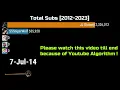 SSSniperWolf vs AzzyLand vs Reaction Time vs Infinite vs JJ Olatunji - Sub Count History 2011-2021