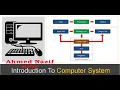 Python Practice Sheet 8 Introduction of Computer system Part 02
