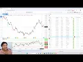Earnings Spotlight UPS UNH PYPL More Plus Keys to Range and Breakout Structure