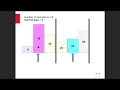Data Structures - Shell sort