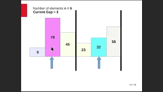 Data Structures - Shell sort