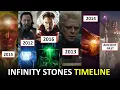 Infinity Stones Timeline Tracked Origin History Location in Universe and their Future in MCU