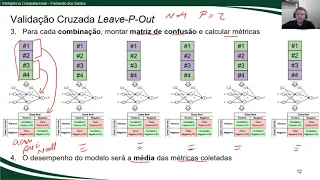 Avaliação de Modelos Preditivos: Validação cruzada Leave-P-Out