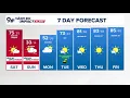 Extended forecast Wild weekend of weather ahead