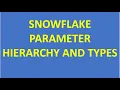 SNOWFLAKE PARAMETER HIERARCHY AND TYPES Snowflake Cloud Data Snowflake Warehouse VCKLY Tech