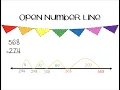3-Digit Subtracting with Regrouping Open Number Line