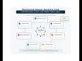 Loop Prompts