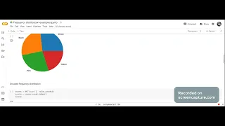 Code review Make ungrouped and grouped frequency distribution in Python