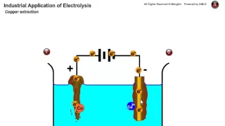 Electrolysis Copper Extraction 