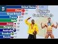 Countries With the Most Olympic Gold Medals 1896 - 2024