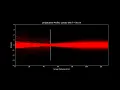 Optical Simulation of a Spatial Filter with Source Code
