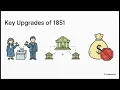 Ohio and U S Constitutional Frameworks Compared