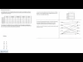 Hungarian Algorithm Example 3