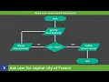 National 5 Computing Science Flowcharts