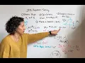 STATS MADE EASY One Sample Z Test with Hypothesis Testing