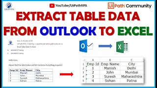 Extract Outlook Table Data to Excel UiPath Email Automation UiPath