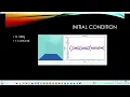 vpython simulation of water molecule vaporization and condensation