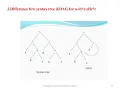 Intermediate Code Generation - Notes VTU Syllabus-18CS61